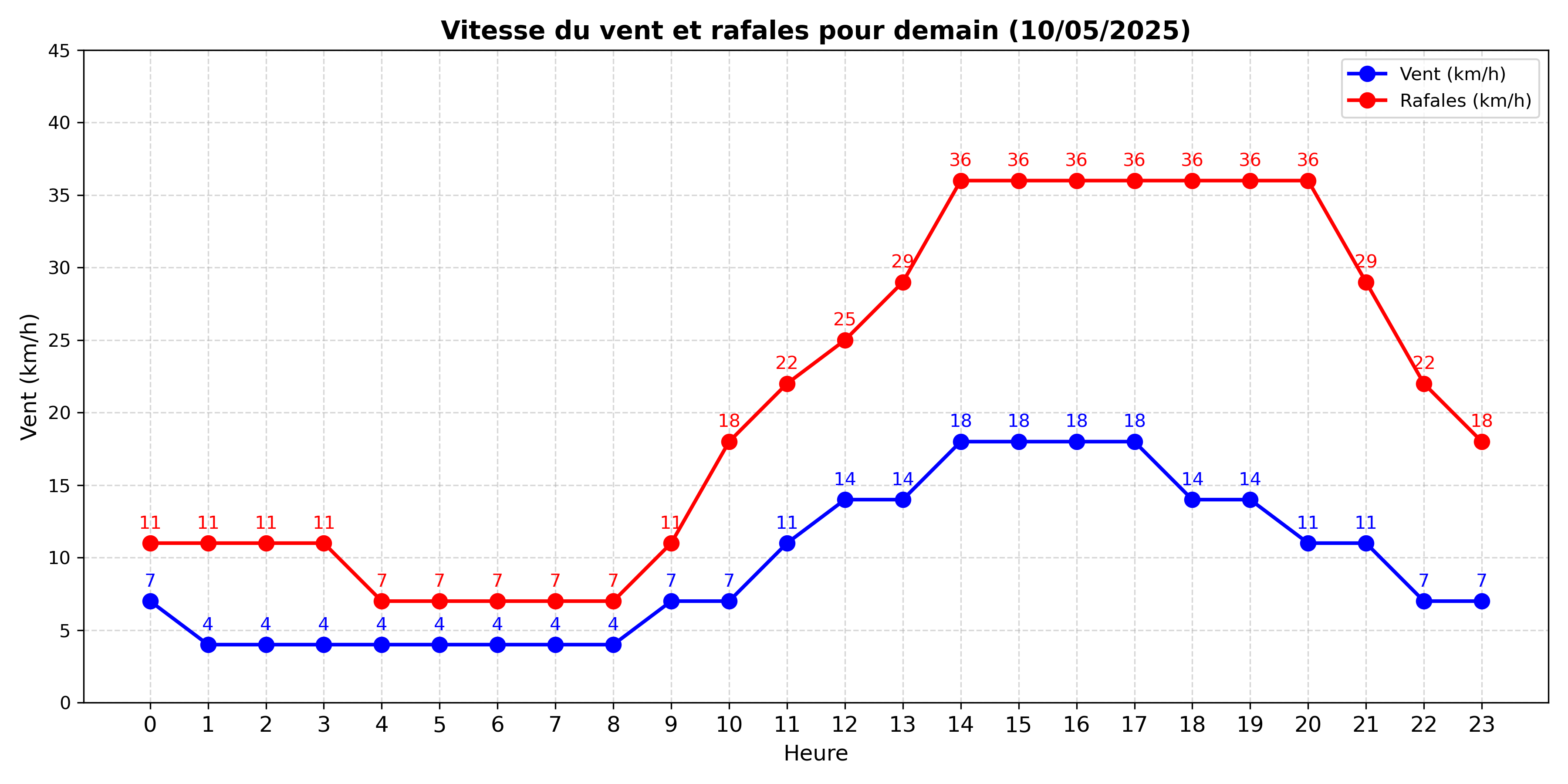 Vent de demain